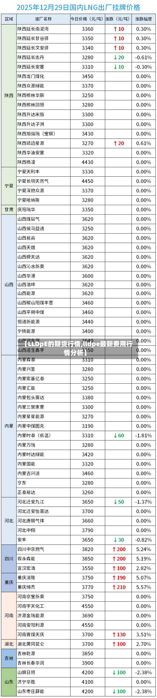 【LLDpE的期货行情,lldpe最新费用行情分析】-第2张图片