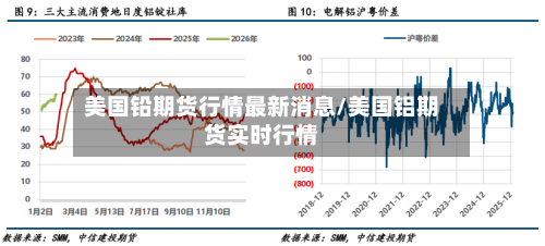 美国铅期货行情最新消息/美国铝期货实时行情-第2张图片