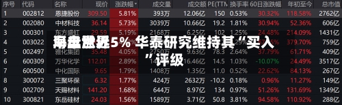 海丰世界早盘涨近5% 华泰研究维持其“买入”评级-第2张图片