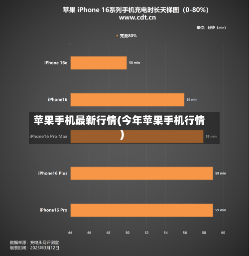 苹果手机最新行情(今年苹果手机行情)-第3张图片