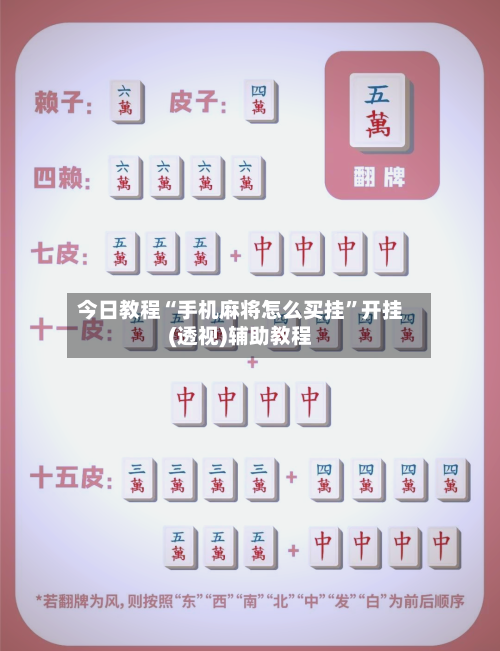 今日教程“手机麻将怎么买挂”开挂(透视)辅助教程