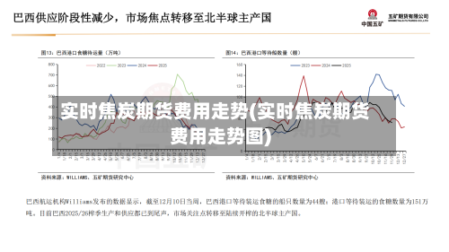 实时焦炭期货费用走势(实时焦炭期货费用走势图)