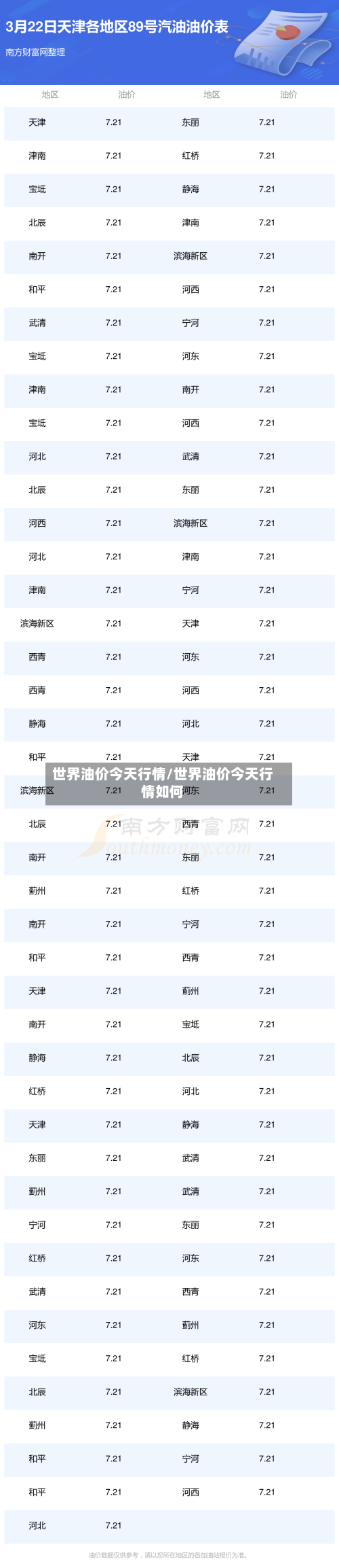 世界油价今天行情/世界油价今天行情如何-第2张图片