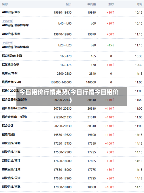 今日铝价行情走势(今日行情今日铝价)-第2张图片