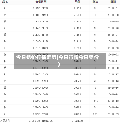 今日铝价行情走势(今日行情今日铝价)-第3张图片