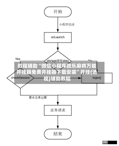 教程辅助“微信小程序微乐麻将万能开挂器免费开挂器下载安装”开挂(透视)辅助教程-第3张图片