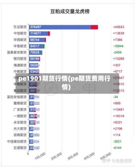 pe1901期货行情(pe期货费用行情)