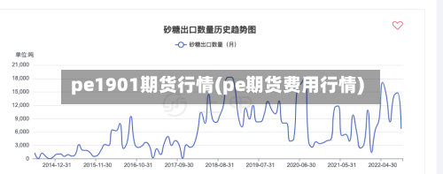 pe1901期货行情(pe期货费用行情)-第2张图片