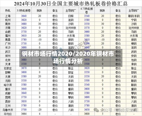 钢材市场行情2020/2020年钢材市场行情分析