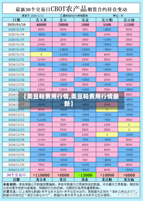 【美豆粕费用行情,美豆粕费用行情最新】