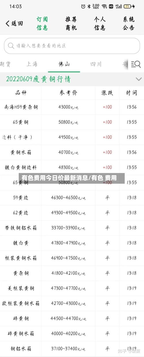 有色费用今日价最新消息/有色 费用-第2张图片
