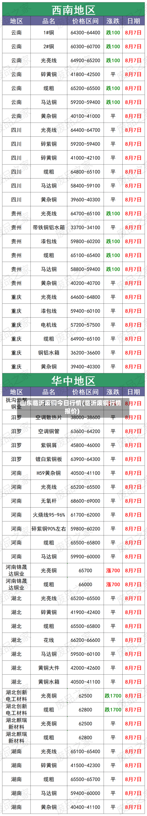 山东临沂废铜今日行情(临沂废铜行情报价)
