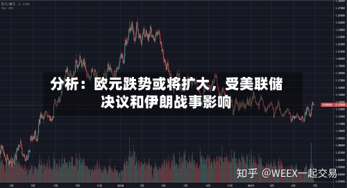 分析：欧元跌势或将扩大，受美联储决议和伊朗战事影响-第2张图片
