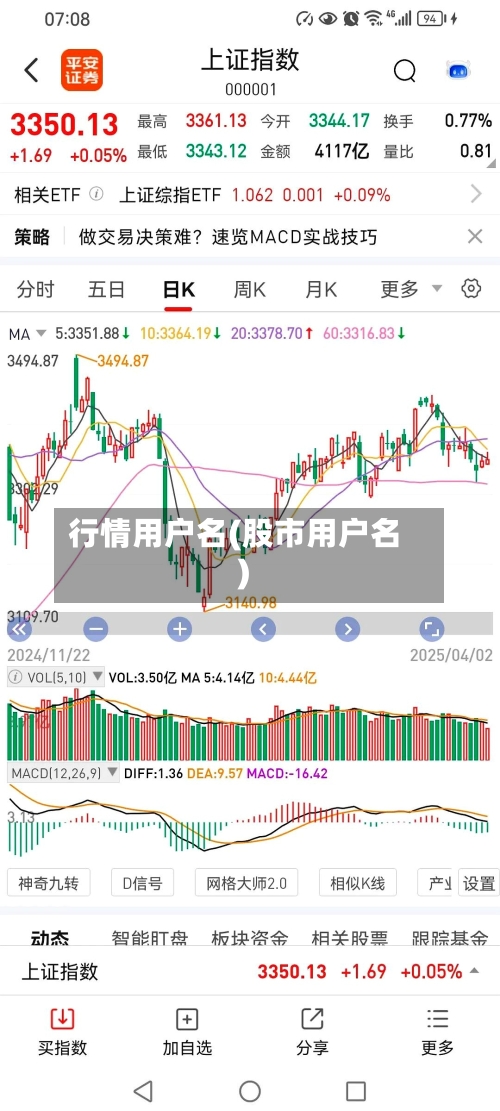 行情用户名(股市用户名)