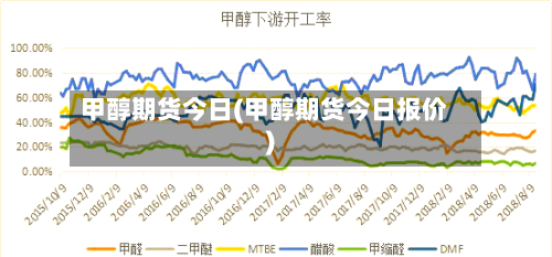 甲醇期货今日(甲醇期货今日报价)-第3张图片