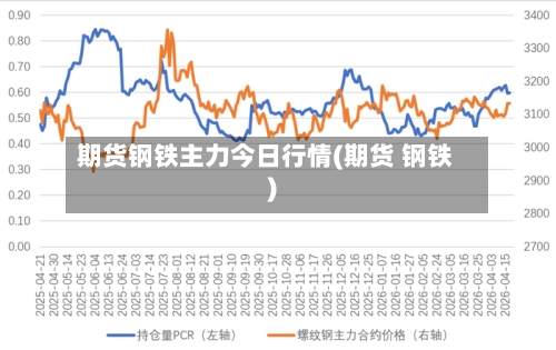 期货钢铁主力今日行情(期货 钢铁)
