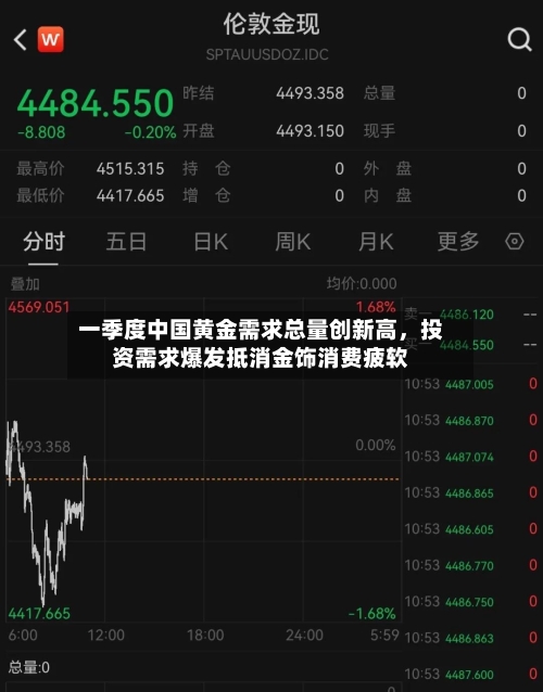 一季度中国黄金需求总量创新高，投资需求爆发抵消金饰消费疲软