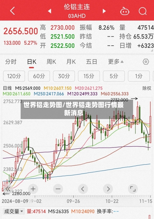 世界铝走势图/世界铝走势图行情最新消息-第3张图片
