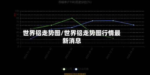 世界铝走势图/世界铝走势图行情最新消息