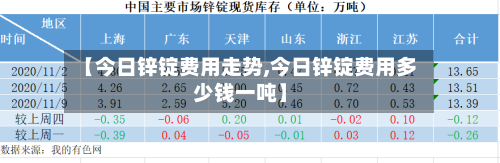 【今日锌锭费用走势,今日锌锭费用多少钱一吨】-第2张图片
