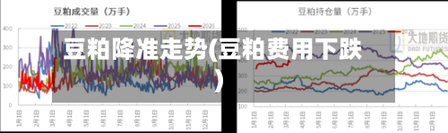 豆粕降准走势(豆粕费用下跌)-第2张图片