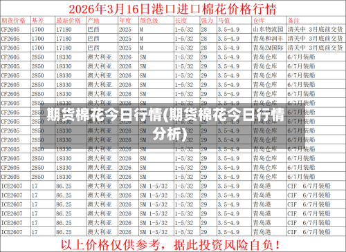 期货棉花今日行情(期货棉花今日行情分析)