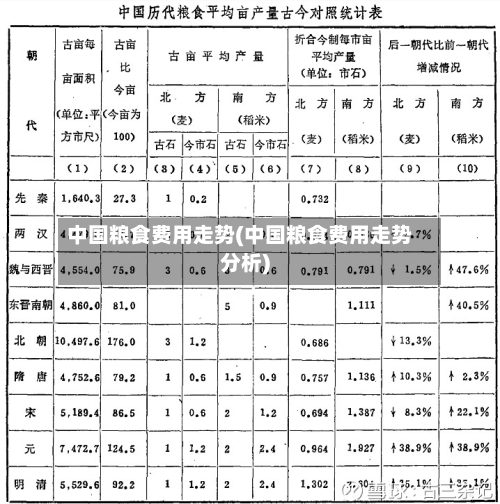 中国粮食费用走势(中国粮食费用走势分析)