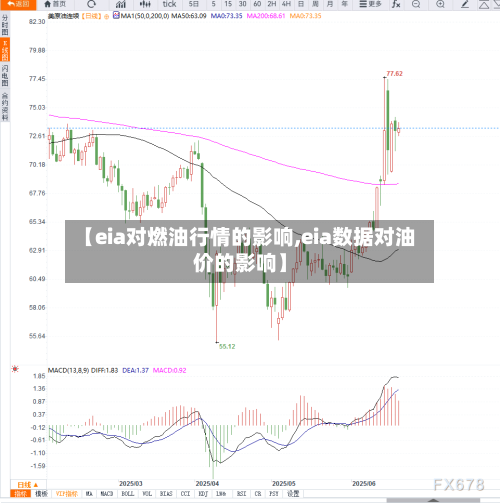 【eia对燃油行情的影响,eia数据对油价的影响】