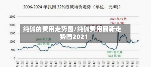 纯碱的费用走势图/纯碱费用最新走势图2021-第2张图片