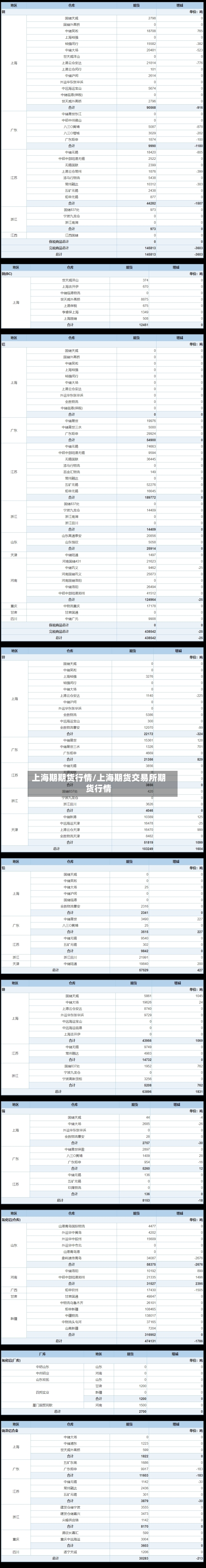 上海期期货行情/上海期货交易所期货行情-第3张图片