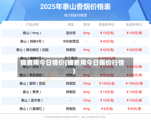 锡费用今日锡价(锡费用今日锡价行情)-第2张图片