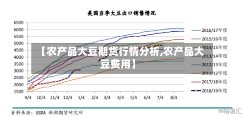【农产品大豆期货行情分析,农产品大豆费用】-第2张图片