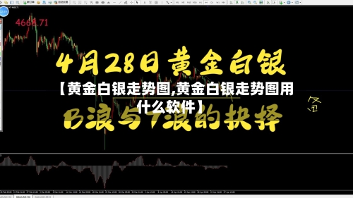 【黄金白银走势图,黄金白银走势图用什么软件】