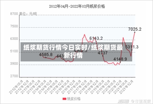 纸浆期货行情今日实时/纸浆期货最新行情-第2张图片