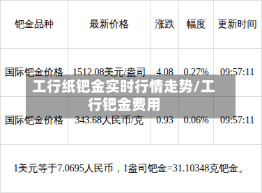 工行纸钯金实时行情走势/工行钯金费用-第2张图片