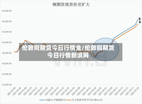 伦敦铜期货今日行情全/伦敦铜期货今日行情新浪网-第2张图片