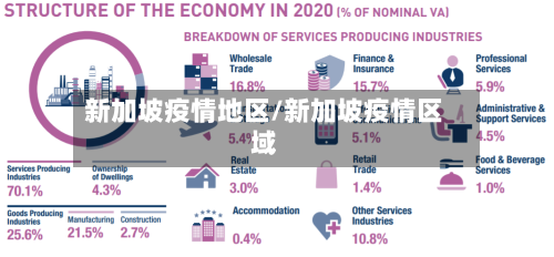 新加坡疫情地区/新加坡疫情区域