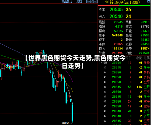 【世界黑色期货今天走势,黑色期货今日走势】
