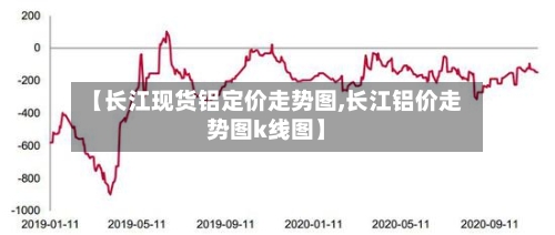 【长江现货铝定价走势图,长江铝价走势图k线图】