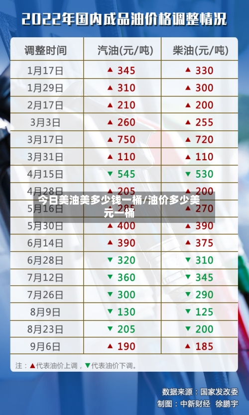 今日美油美多少钱一桶/油价多少美元一桶-第2张图片