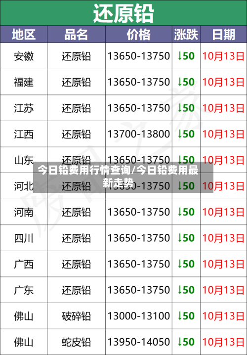 今日铅费用行情查询/今日铅费用最新走势-第3张图片