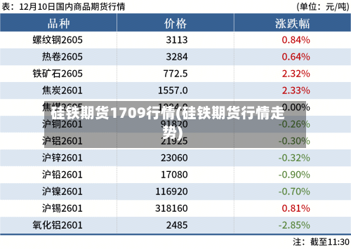 硅铁期货1709行情(硅铁期货行情走势)