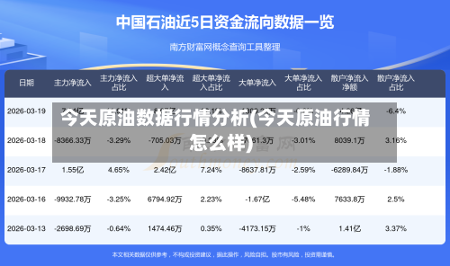 今天原油数据行情分析(今天原油行情怎么样)