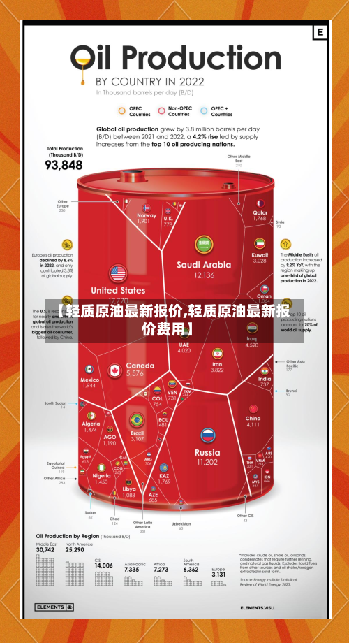 【轻质原油最新报价,轻质原油最新报价费用】-第3张图片
