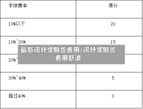 最新阔叶浆期货费用/阔叶浆期货费用新浪