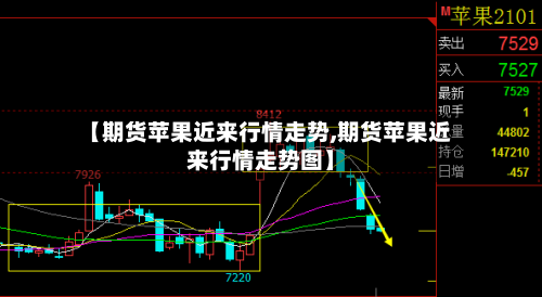 【期货苹果近来行情走势,期货苹果近来行情走势图】-第2张图片