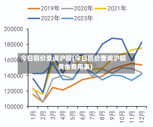今日铜价查询沪铜(今日铜价查询沪铜黄金费用表)-第3张图片