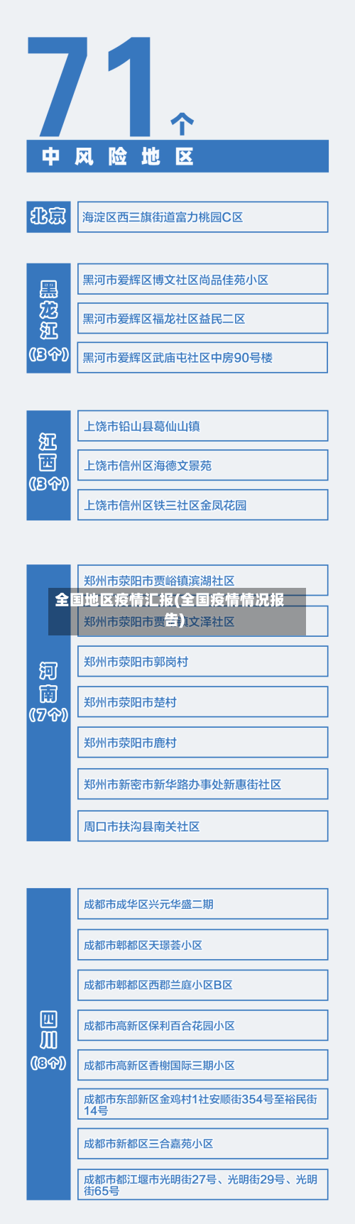 全国地区疫情汇报(全国疫情情况报告)-第3张图片