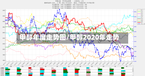 甲醇年度走势图/甲醇2020年走势