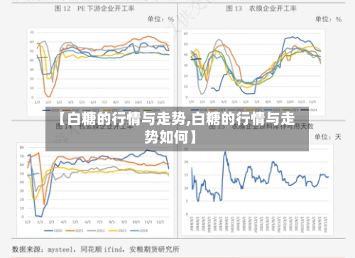 【白糖的行情与走势,白糖的行情与走势如何】